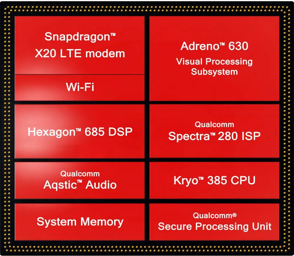 Adreno 630. Snapdragon 630. Snapdragon 845. Qualcomm Snapdragon 845.