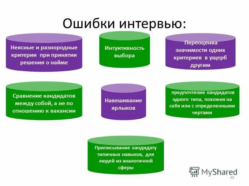 Интуитивность