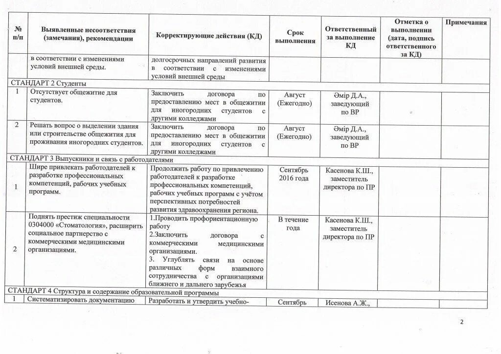 Сроки корректировка планов в