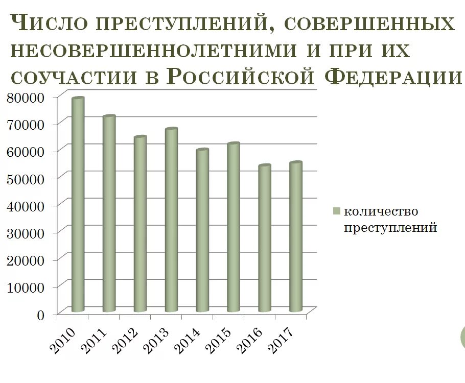 Статистика правонарушений несовершеннолетних. Статистика преступлений несовершеннолетних в России за 2020 - 2021. Преступность несовершеннолетних статистика 2020 в России. Статистика подростковой преступности в мире 2021. Статистика преступлений совершенных несовершеннолетними 2021.