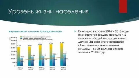 Оценка уровня жизни какие показатели