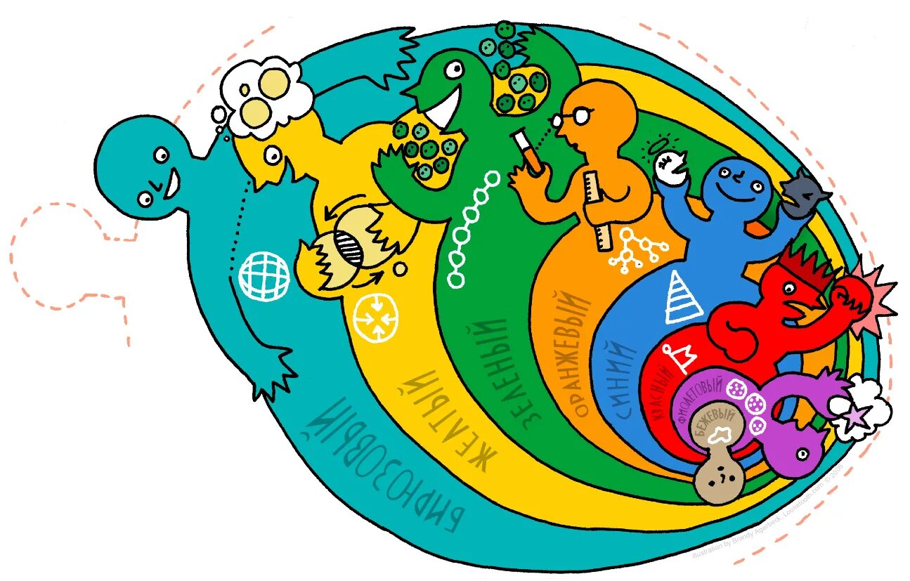 Теория спиральной динамики грейвза. Дон бек спиральная динамика. Клэр грейвз спиральная динамика. Теория спиральной динамики. Уровень спирали.