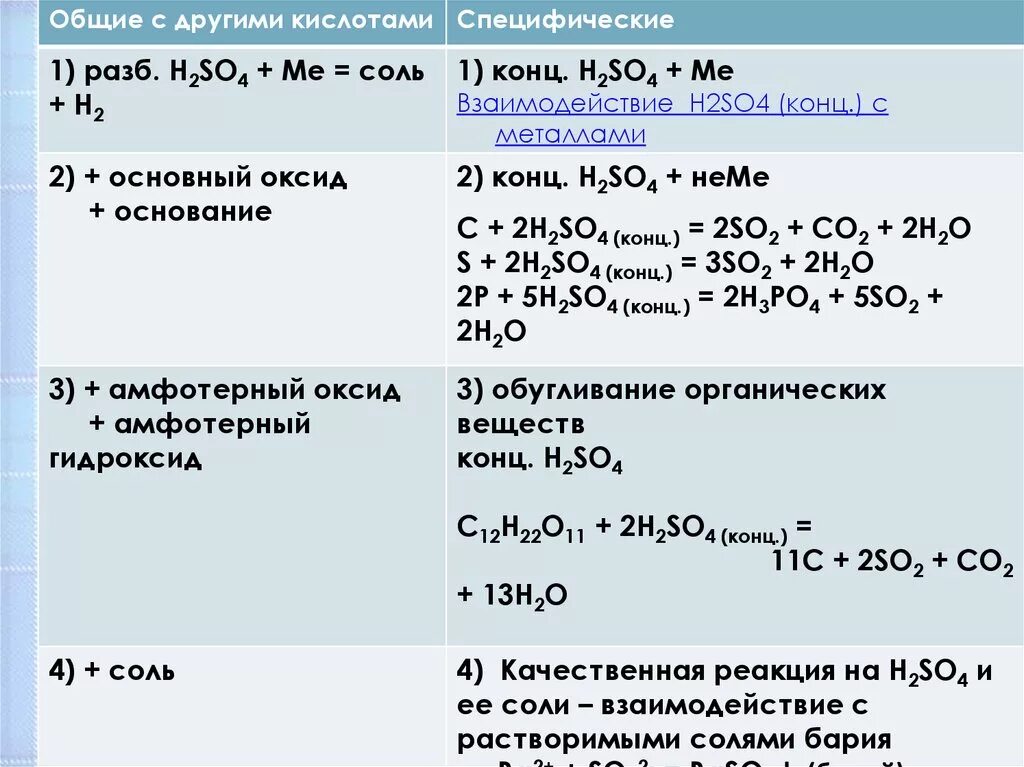 Взаимодействие оксида серы с солями. Взаимодействие гидроксида бария с солями. Взаимодействие серной кислоты с солями. Оксид бария взаимодействует с.