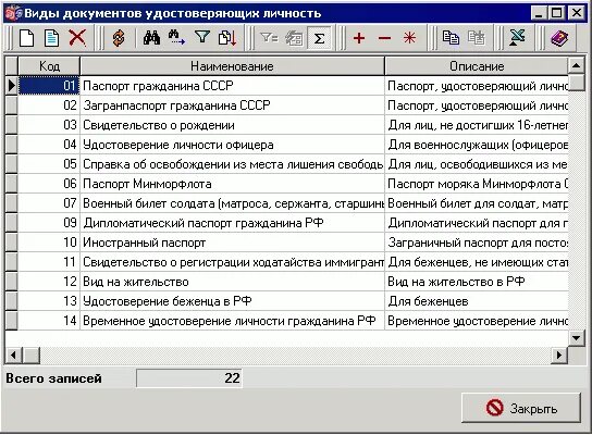 Номер документа удостоверяющего личность участника. Вид документа удостоверяющего личность. Коды документов. Виды кодов документов.