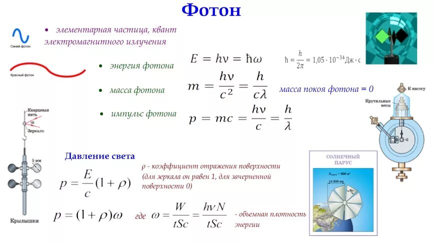 Фотон Квант электромагнитного поля. Световые кванты физика. Фотон как элементарная частица. Фотон физика.
