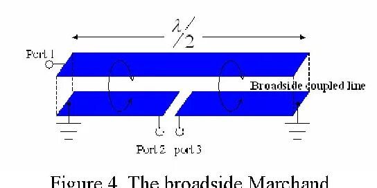 Coupled line