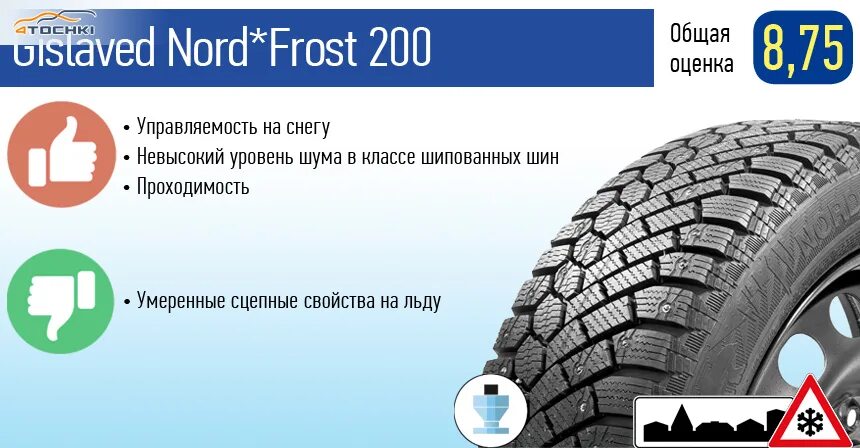Gislaved nord frost тесты. Gislaved nord frost 200 205/55 r16. шины gislaved nord frost 200. gislaved nord*frost 200 205/55 r16 94t. маркировка шин gislaved nord frost 200.