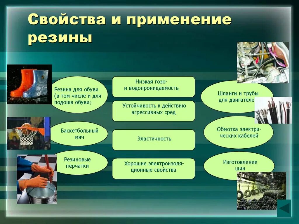 Т б использование т с. Резина свойства и применение. Применение резины. Применение каучука и резины. Применение резины кратко.