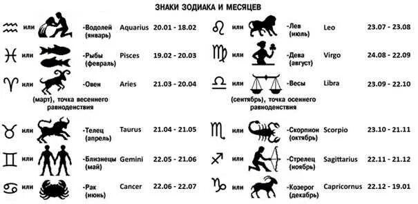 С какого числа начинаются рыбы. Таблица знаков зодиака по месяцам. знаки зодиака по месяцам и числам таблица. знаки зодиака по датам и месяцам рождения таблица. последовательность знаков зодиака по месяцам.