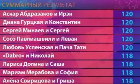 Отцы и дети кто победил в шоу