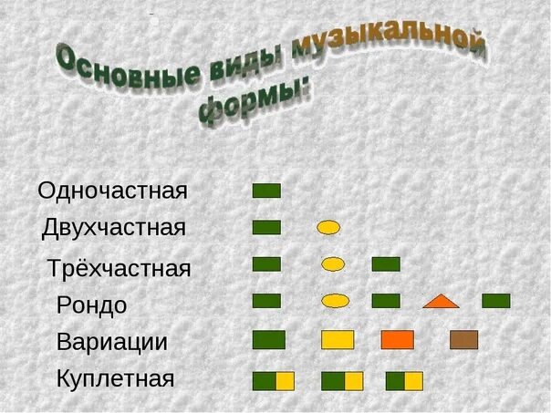 Большие формы в музыке - Telegraph