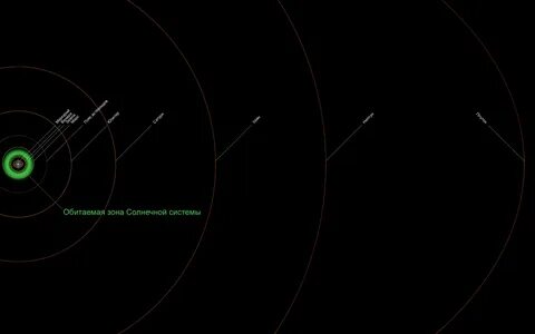 Карта солнечной системы реальные размеры