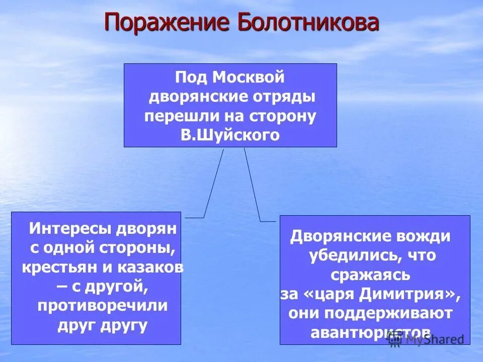 Причины поражения болотникова. Причины поражения болотникова