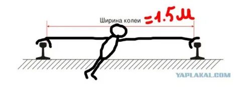 Ширина колеи менее и более