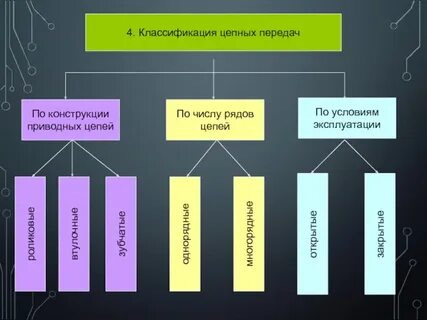 Классификация передач