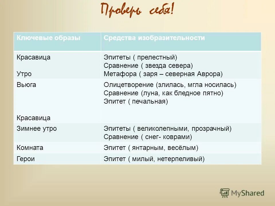 Найти сравнения в стихотворении. Зимнее утро эпитеты. Метафоры в стихотворении зимнее утро. Художественные средства в стихотворении зимнее утро Пушкина. Зимнее утро Пушкин метафоры.