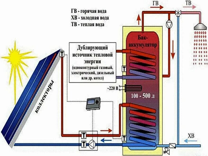 И нагрев с помощью. Подключение бойлера косвенного нагрева с двумя теплообменниками. схема подключения солнечного коллектора к системе отопления. бойлер косвенного нагрева для солнечного коллектора. нагрев бойлера косвенного нагрева солнечными коллекторами.