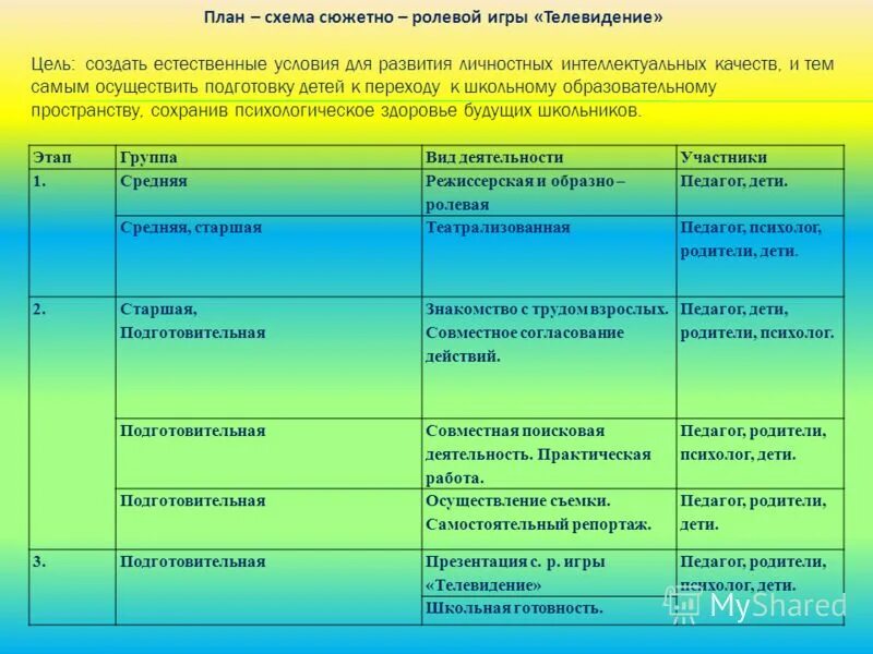 Планирование сюжетно-ролевой игры. Перспективный план сюжетно ролевой игры. Перспективный план по игре. План работы на год сюжетно Ролевая игра. Наблюдение за сюжетной игрой