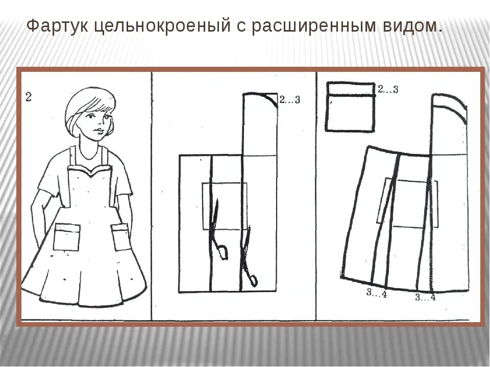 Рисунок для технологии 6 класс. Моделироваеие цельнокррйного фортука. Моделирование цельнокроеного фартука. Моделирование фартука чертеж. Конструирование и моделирование швейного изделия фартук.