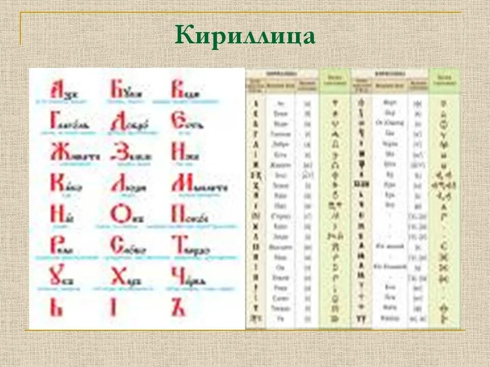 Кириллица в россии. Кириллица. Кириллица надпись. Буквы кириллицы. Предложение на кириллице.