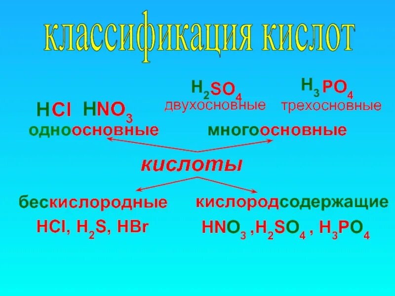 H2so3 одноосновная кислота. H3po4 классификация кислоты. Одноосновные и многоосновные кислоты. Двухосновные и трехосновные кислоты. Кислоты одноосновные двухосновные трехосновные.