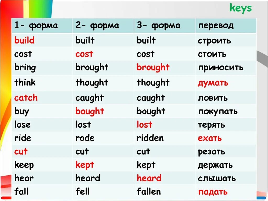 Правильная форма глагола build. Неправильный глагол bring 3 формы. Формы глагола build. Bring формы глагола. 3 Формы глагола.