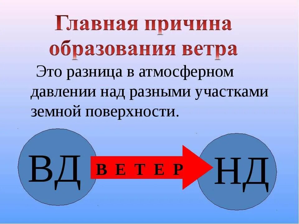 Что является причиной ветра