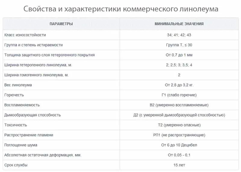 Ширина полукоммерческого линолеума. Вес 1м2 линолеума коммерческого. линолеум плотность и толщина. толщина коммерческого линолеума таркетт. коммерческий линолеум плотность.
