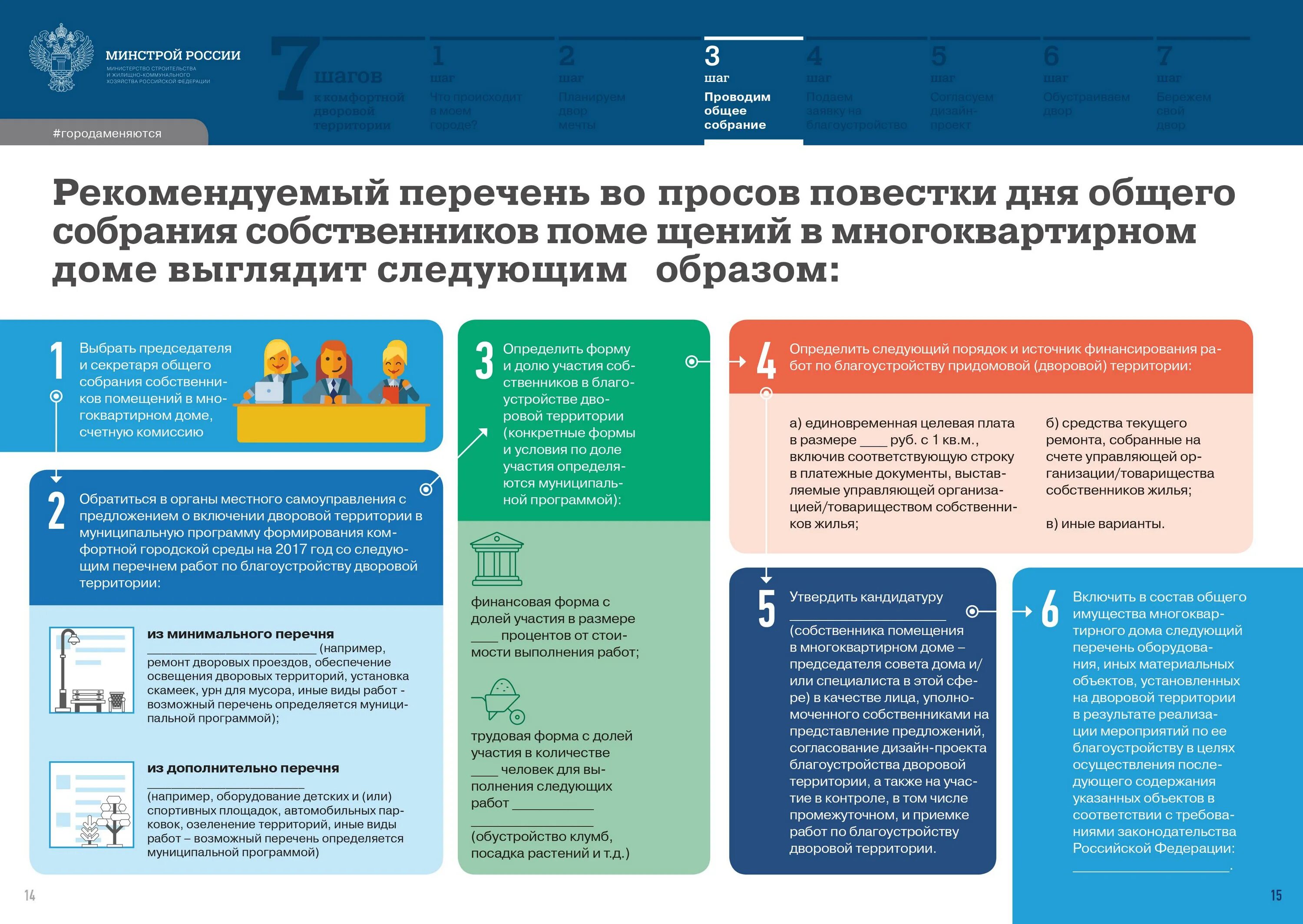 Вопросы для участие программы