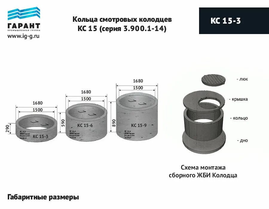 Канализационные кольца жби размеры. Кольца колодезный КС 10-7 габариты. ЖБИ кольцо кс15 Размеры. Кольцо ЖБИ КС 10.6. Кольцо смотрового колодца КС 10.6.