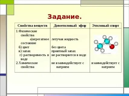 Диметиловый эфир гидрирование