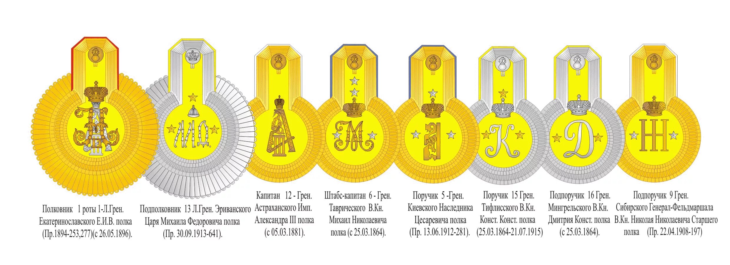 Знаки различия русской императорской армии 1914. Погоны русской императорской армии до 1917. Воинские звания русской императорской армии 1914 по 1917. Знаки различия русской императорской армии 1812.