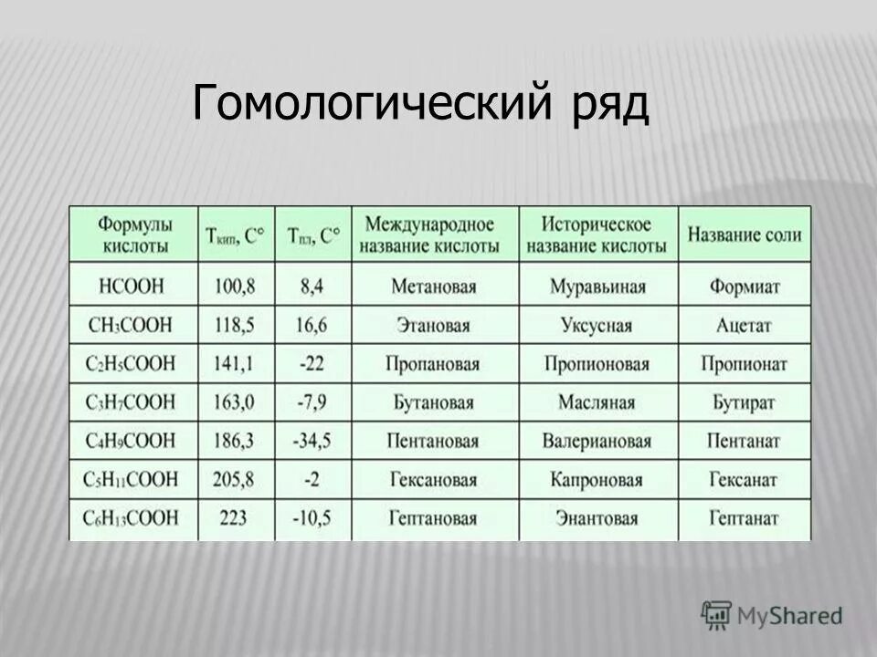гомологический ряд эфиров