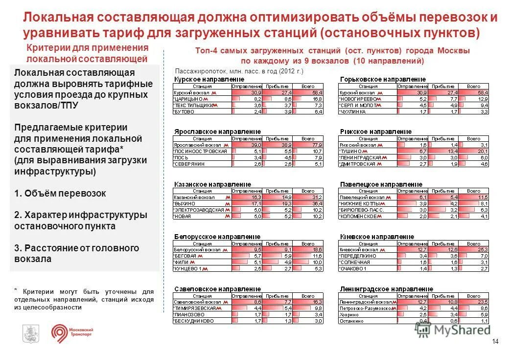 структура производственной себестоимости. введение в курсовой. методика расчета численности персонала таблица. объем работы должен составлять. показатели эффективности использования трудовых ресурсов.