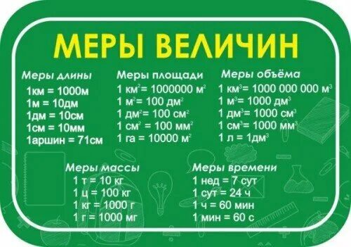 Величины 1 4 класс. Меры величин таблица. Меры величин 2 класс таблица. Меры величин 4 класс. Меры величины таблица для начальной школы.