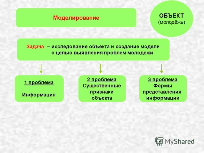 Формы представления информации об объекте. Формы представления информации об объекте