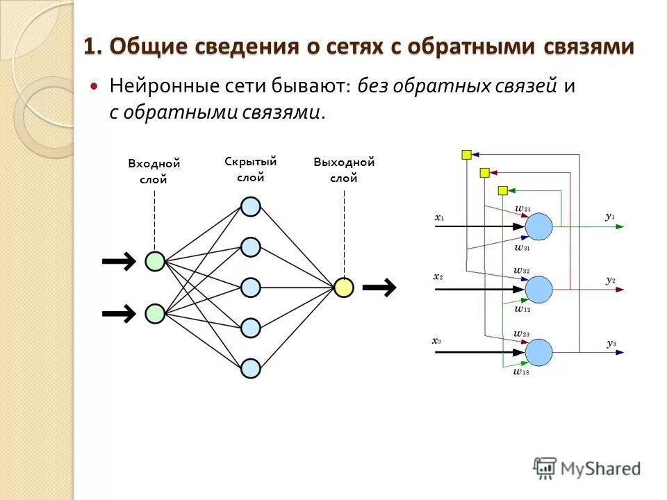 Многослойная нейронная сеть схема. Рекуррентная нейронная сеть схема. Нейронная сеть Хопфилда схема. Скрытые слои в нейронных сетях.