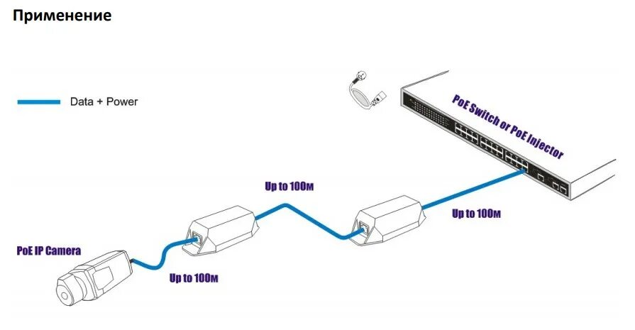 Poe длина. POE 1000 Мбит. Провод POE ретранслятора. Максимальная длина POE питания. Протяжённость кабеля для POE.