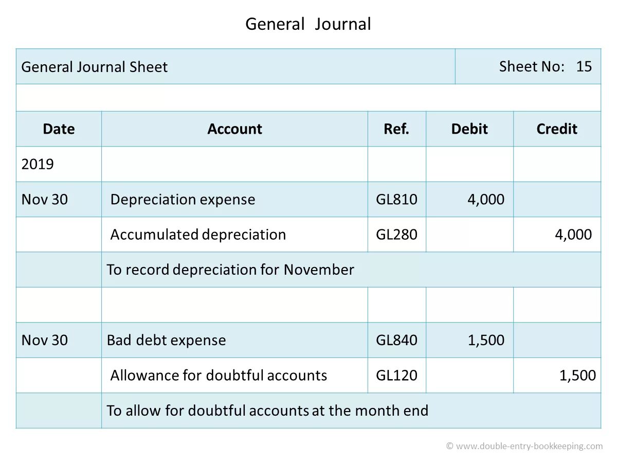 General Journal. General Journal Accounting. Journal entries in Accounting. General Journal account entry.