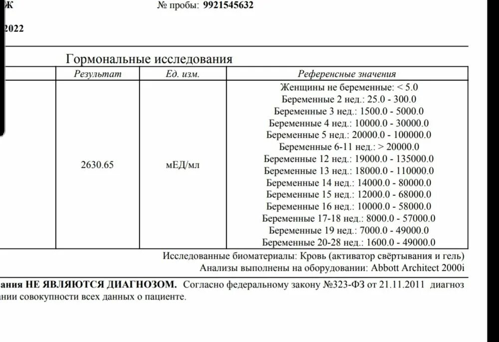 Результаты ХГЧ. ХГЧ 14. Схема анализа ХГЧ. Анализ крови на ХГЧ алгоритм. Ждем результат хгч