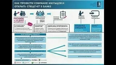 Специальный счет для физических лиц