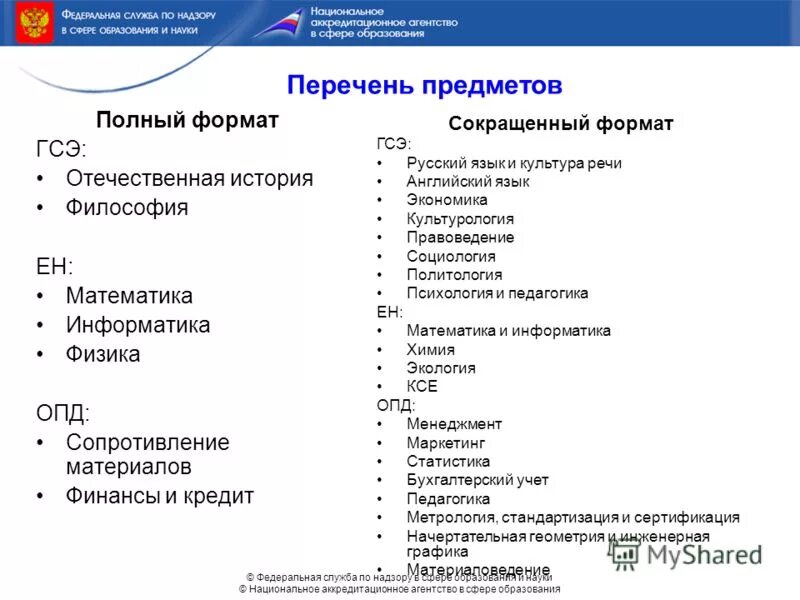 Сферы образования список. Перечень профессий в образовании. Специальности востребованные на рынке. Сферы образования список. Специальности связанные с экономикой.