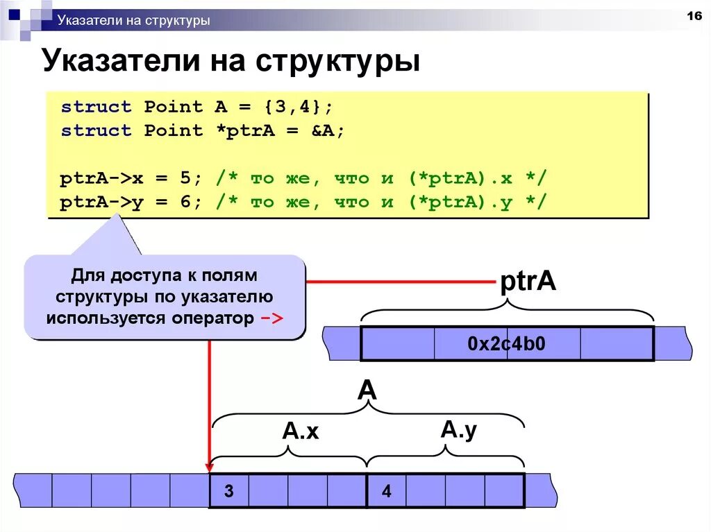 Функция принимает указатель на функцию. Указатель на указатель в си. Указатель на структуру c++. Указатель на структуру. Указатели на структурные переменные.