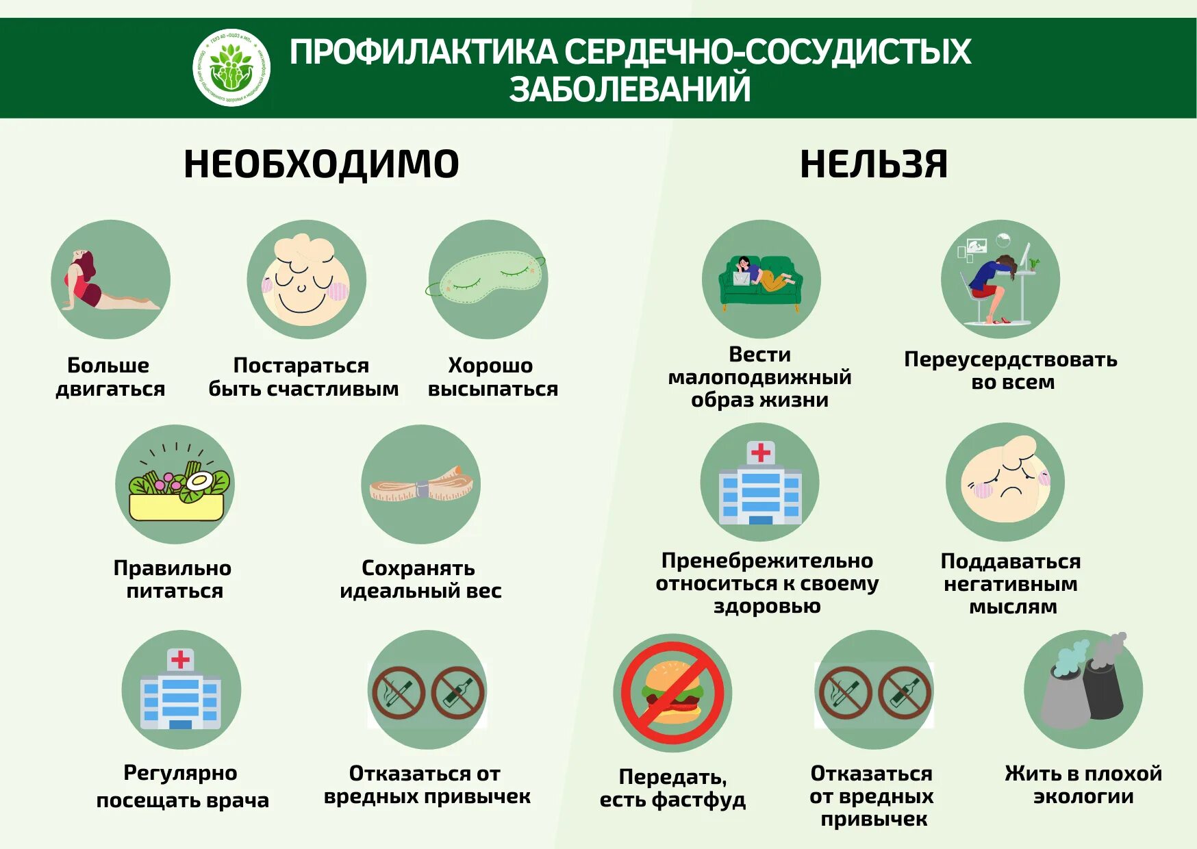 Профилактика сердечно-сосудистых заболеваний. Профилактика ССЗ заболеваний. Профилактика сердечных заболеваний. Профилактика сердечно-сосудистых заболеваний памятка.