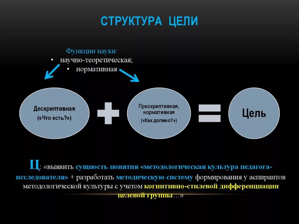 Структура цели. Как связаны цели и структура организации?. Структурирование целей. Структура целей предприятия. Организация ее цели и структура