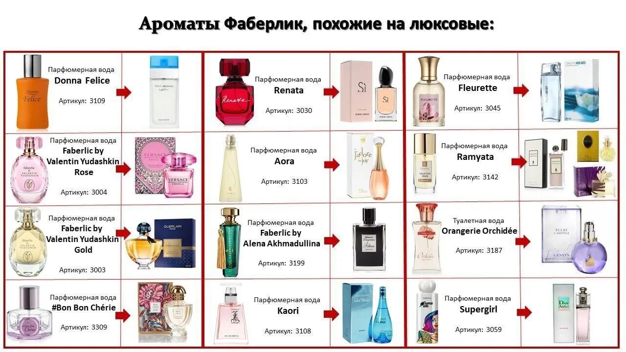 ароматерапия таблица ароматов. классификация ароматов в парфюмерии. классификация ароматов духов. сочетания запахов для духов. классификация женских ароматов.