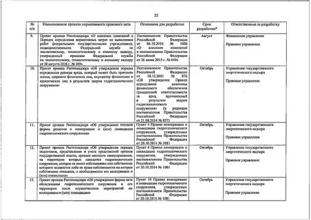 Постановление правительства консервация
