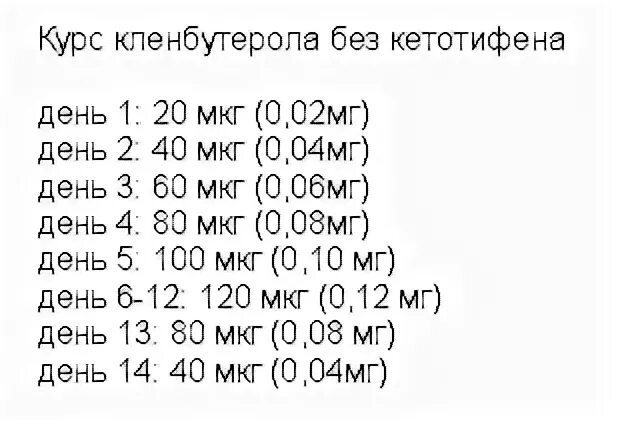 Мкг в мг. Схема приёма кленбутерола для сушки. Схема приема кленбутерола. Схема приёма кленбутерола для сушки для женщин. Кленбутерол схема приема с кетотифеном.