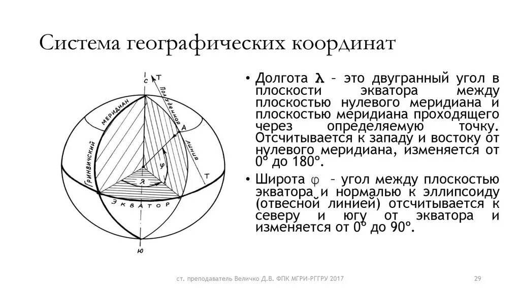 Географическая система координат. Географическая система координат широта и долгота. Система координат в географии. Геодезическая система координат. Десятичные географические координаты