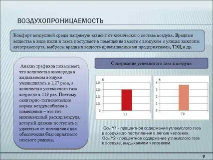 Комфортность воздуха